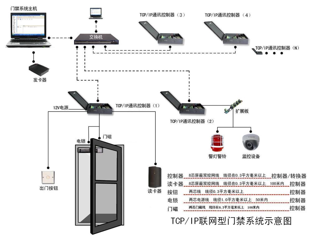 综合网络布线